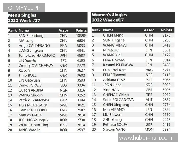 运动最新数据广州乒乓球队在全国速度排行榜中荣获第五名展现出强劲实力与潜力